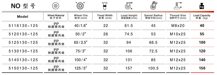 絲桿活動PP腳輪尺寸規格表