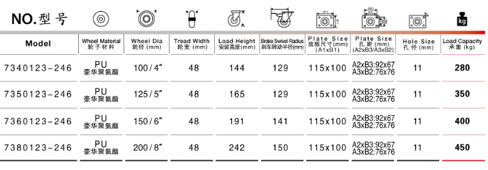 平底雙剎PU重型腳輪規格尺寸表
