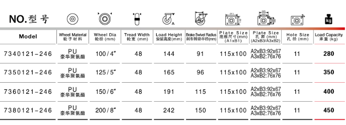 平底邊剎PU重型腳輪規格尺寸表