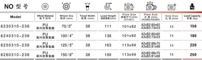 中重型孔頂雙剎PU輪尺寸參數(shù)表